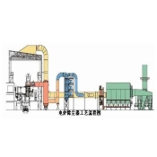 池州电炉除尘器设备